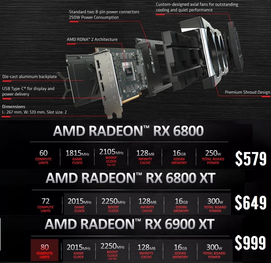 Amd Radeon Rx 6000 Gpus Everything You Need To Know About Big Navi Hot Sex Picture 3910