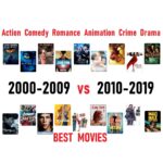 Best Action Comedy Romance Animation Crime Drama 2000-2009 vs 2010-2019 Movies 1