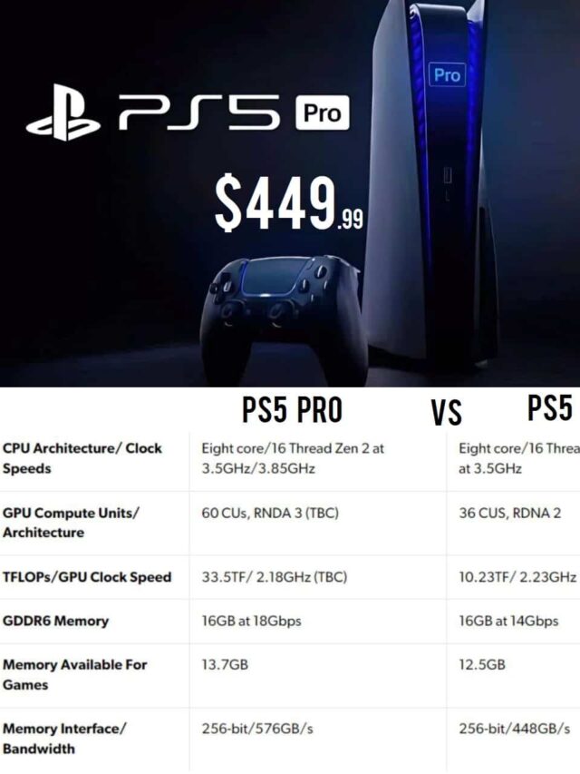 PlayStation 5 Pro leaked specs price