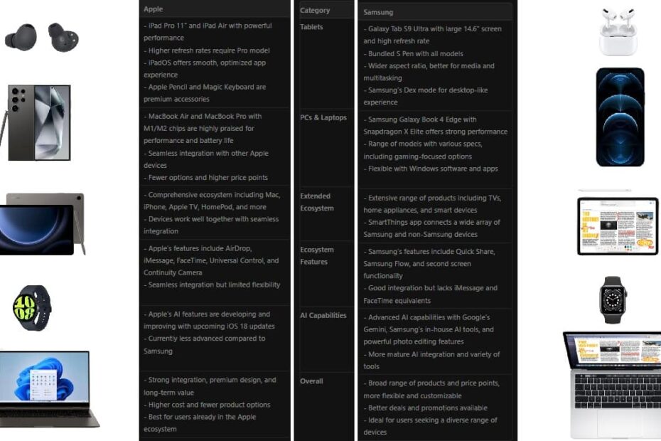 Apple vs. Samsung Which Ecosystem Is Best for You