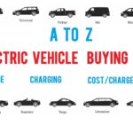 Guide to Buy Electric Vehicles A to Z