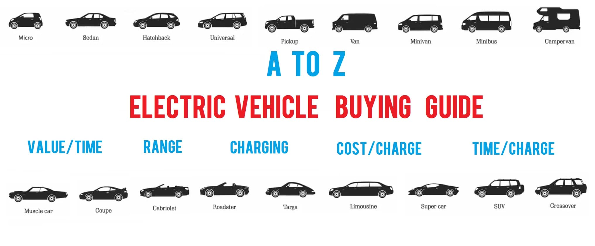 Guide to Buy Electric Vehicles A to Z