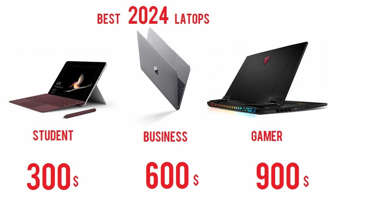 Laptop Buying Guide