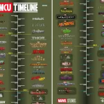 mcu-timeline