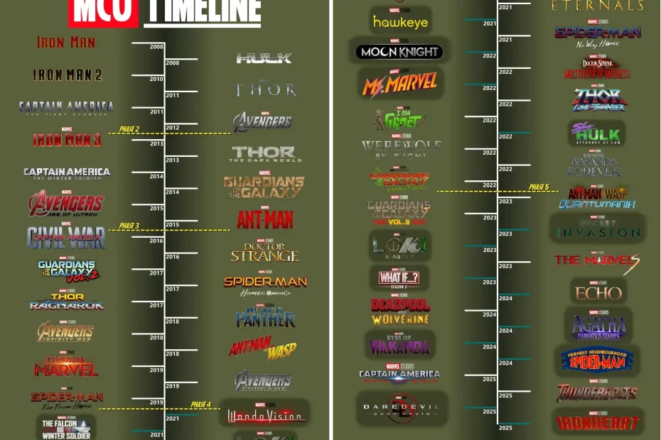 mcu-timeline