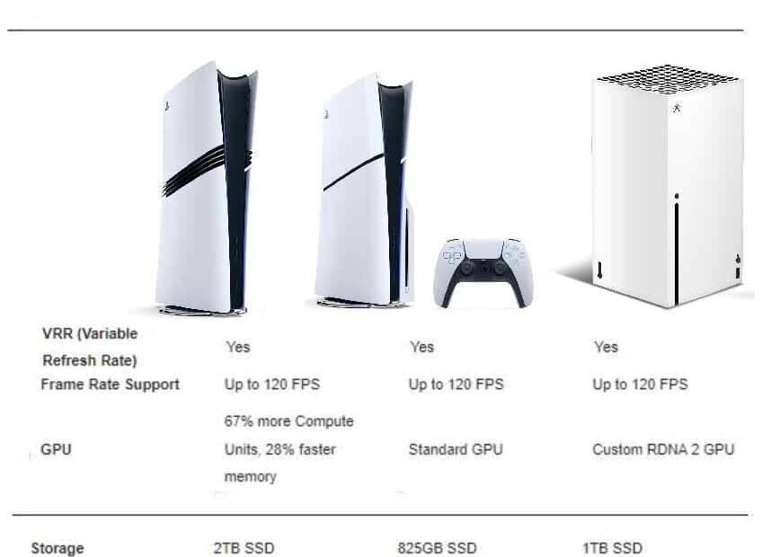 ps5 pro vs ps5 vs xbox series x