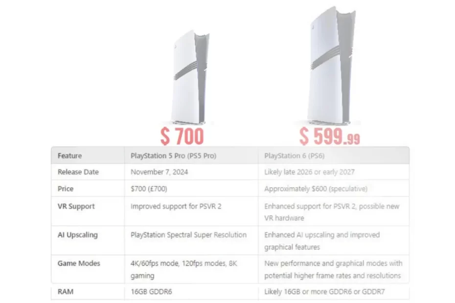 ps5pro vs ps6